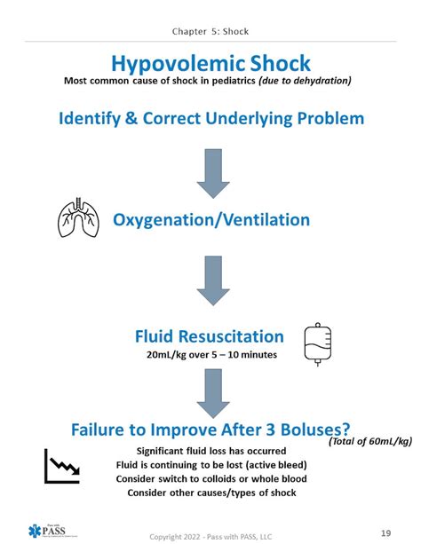 Image result for Pals Printable Algorithm Free