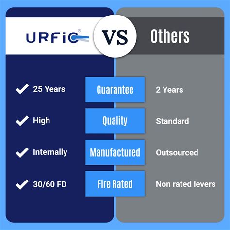 Door Handle for Internal and External Doors. Urfic Victorian Scroll ...