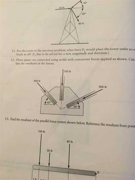 Image result for Resultant of Forces Using the Triangle Method