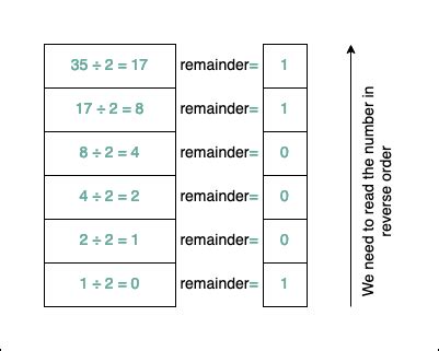 Image result for LeetCode 90 Subsets II Bitwise Operators