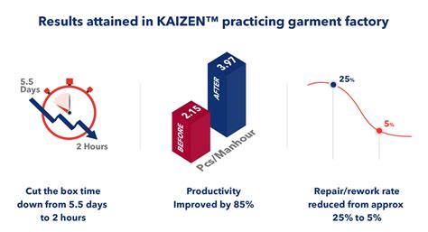 KAIZEN™ in Apparel