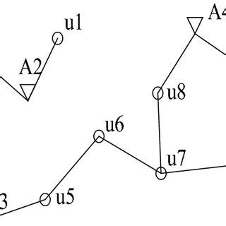 Image result for Different Algorithm Compare for Path Finding