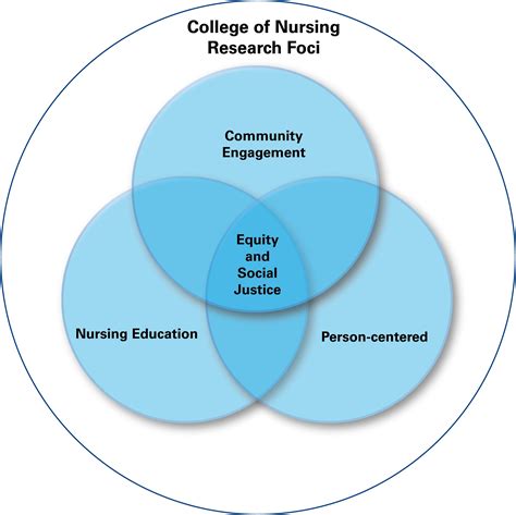 Office of Nursing Research // College of Nursing // Marquette University