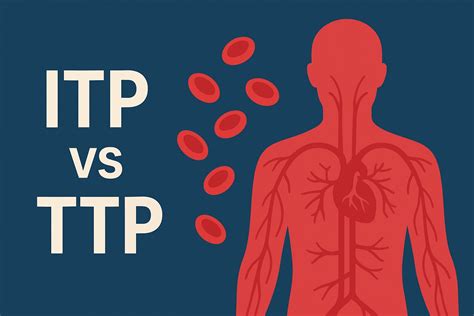 ITP vs TTP - EB Medicine