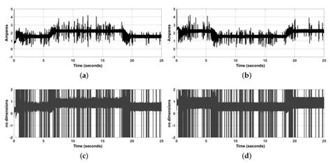 Path-Tracking of a WMR Fed by Inverter-DC/DC Buck Power Electronic ...