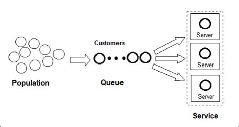 Image result for Stream Elements Queue Command