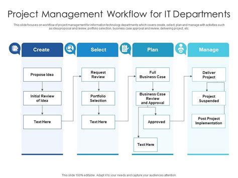 Information Technology Project Management 的图像结果