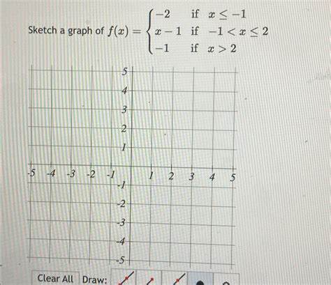 Solved Sketch a graph of f(x)={-2 if x≤-1x-1 if -12Clear | Chegg.com