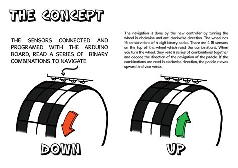 Image result for Game Control Design