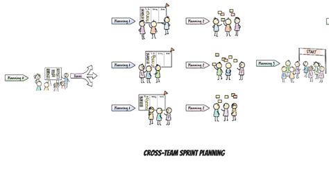 Agile Project Team 的图像结果