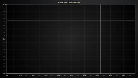 Image result for A Constant Line Graph