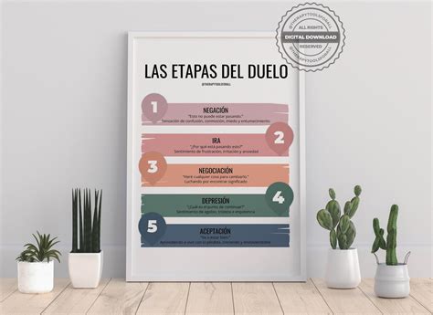 Las Fases Etapas Del Duelo Stages of Grief DIGITAL Spanish Print ...