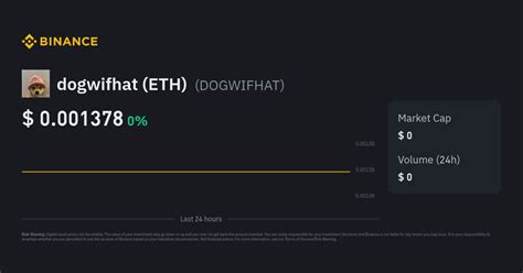 dogwifhat (ETH) Price | DOGWIFHAT to USD Converter, Chart and News