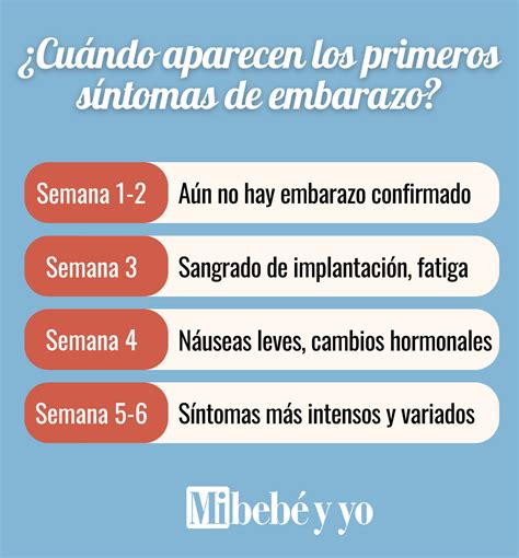 Primeros síntomas de embarazo: cuáles son y cuándo aparecen