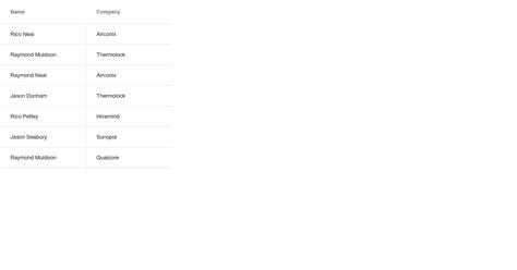 Rezultat imagine pentru Ag Grid Examples