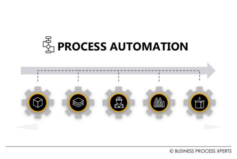What Is Process Automation 的图像结果