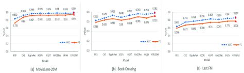 Image result for Knowledge Graph Recommendation System