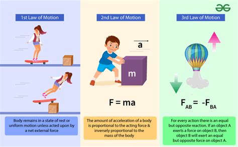 Newton's Laws of Motion 的图像结果