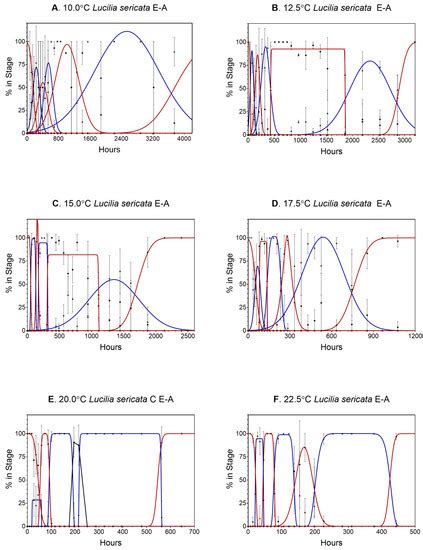 Insects | Special Issue : Fly Biology, Ecology, Behavior and Management