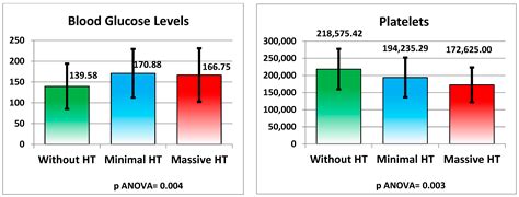 Risk Factors and Outcomes of Hemorrhagic Transformation in Acute ...