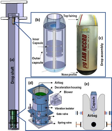 Image result for Drop Tower Design