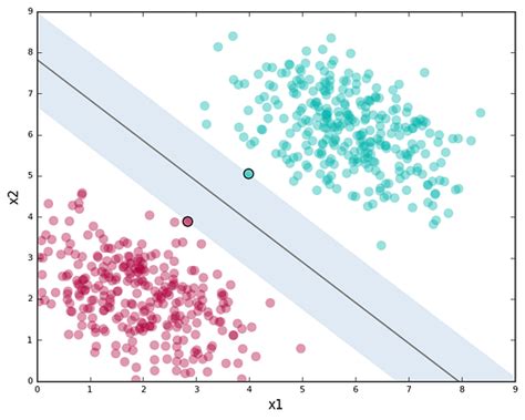 Linear Classifier 的图像结果