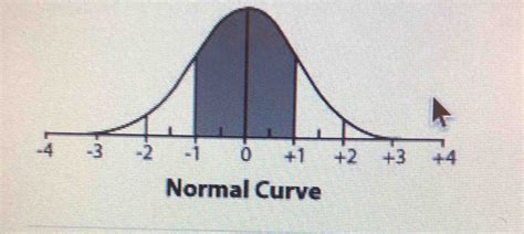 Normal Curve Example 的图像结果