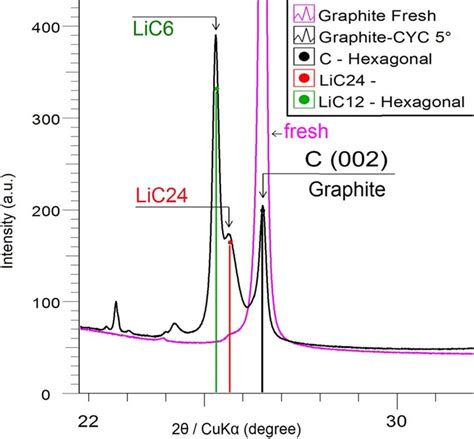 Image result for Graphite XRD Spectrum