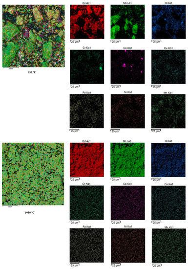 Features of the Phase Formation of Cr/Mn/Fe/Co/Ni/Cu Codoped Bismuth ...