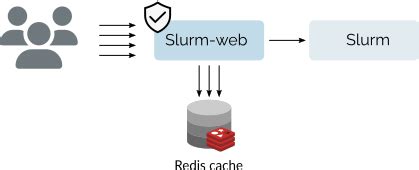 Image result for Slurm Web GUI Docker Image