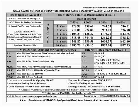 Pamphlet for Interest and Maturity Value in India Post