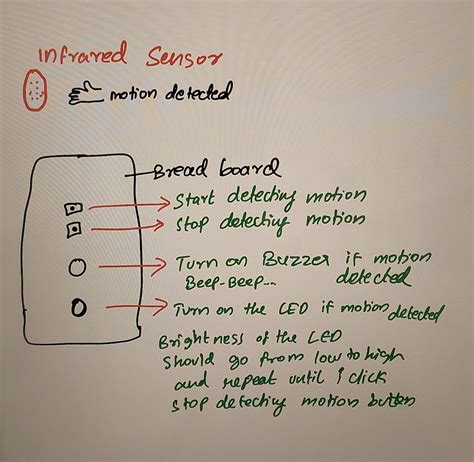 Image result for Code for Blink LED Code Composer Studio