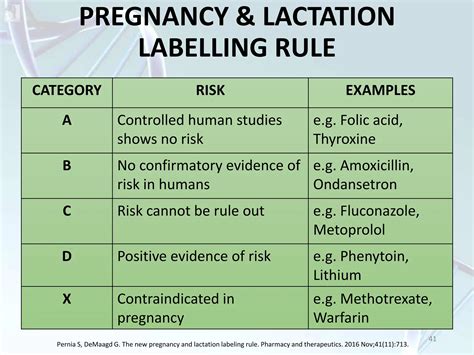 ADVERSE DRUG REACTIONS: TERATOGENICITY, MUTAGENICITY AND ...