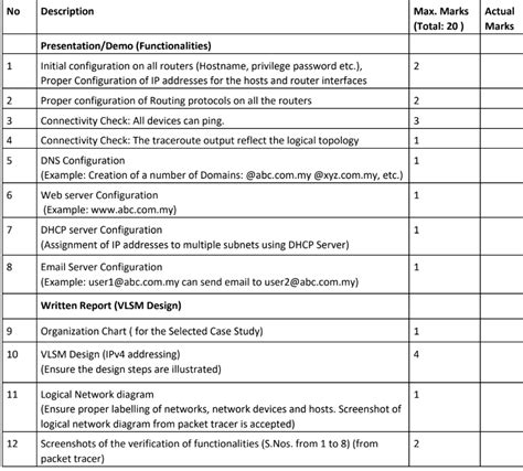 Image result for Cisco Lab VLSM