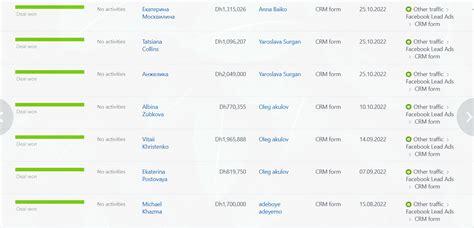 Комплексная лидогенерация для Дубайского агентства недвижимости. Medeya ...