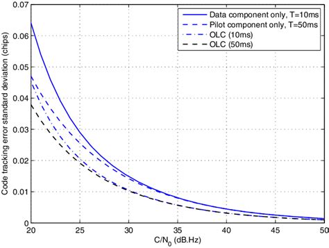 Image result for Tracking Error Standard Deviation