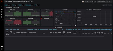Kubernetes Prometheus 的图像结果