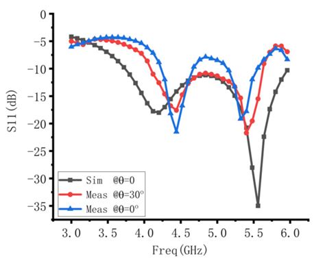 Deformable Bowtie Antenna Realized by 4D Printing