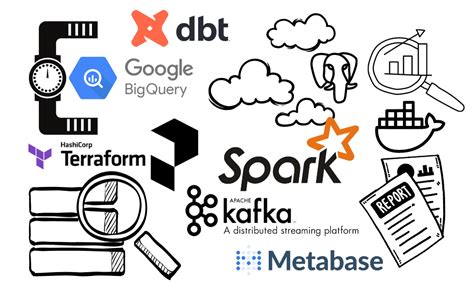 Image result for Data Engineering Tech