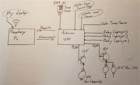 Interfacing Raspberry Pi with Arduino PDF 的图像结果