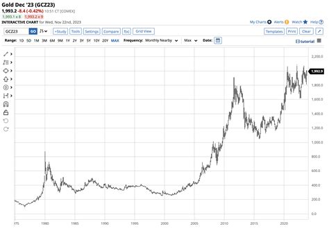 NUGT: Disappointment Weighs On The Leveraged Junior Gold Mining ETF ...
