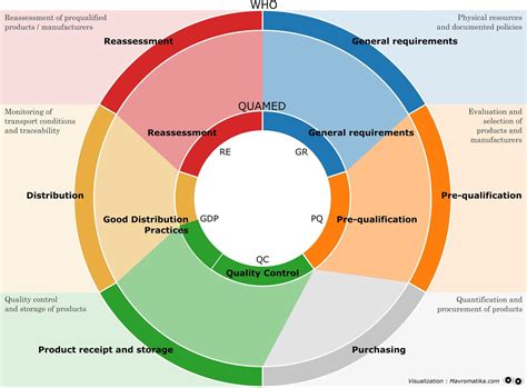 Procurement System Software 的图像结果