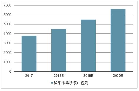 2023-2029年中国留学教育行业发展模式分析及未来前景展望报告_智研咨询