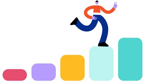 Image result for Learning Organization Maturity Model