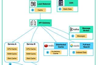 Image result for Linux File System Bytebytego