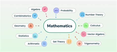 About Maths 的图像结果