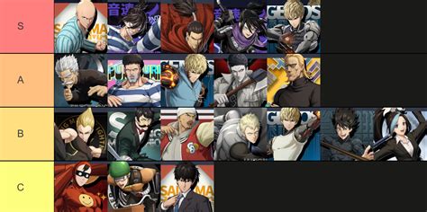 One Punch Man: World (Global) แนะนำ Tier List เบื้อต้นตัวละครในเกมมีตัว ...