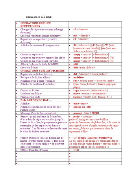 Image result for Comment Commande En Dos