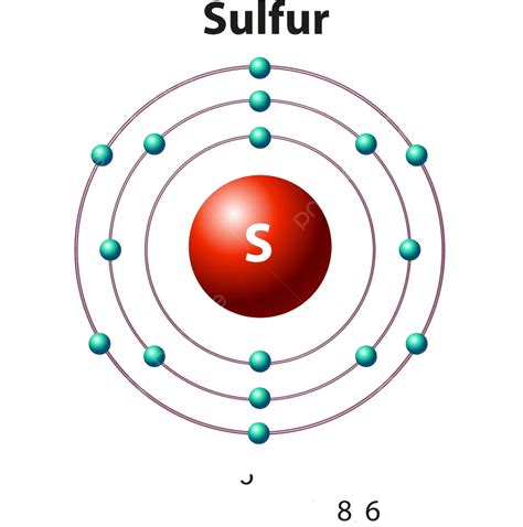 Sulfur Bohr Model