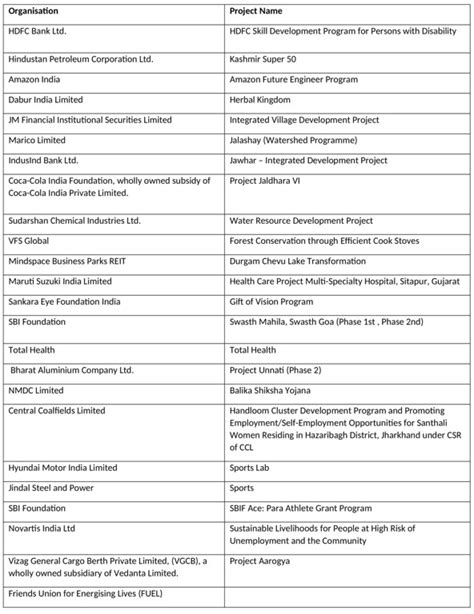 7th Edition of The CSR Journal Excellence Awards on 30th September 2024 ...